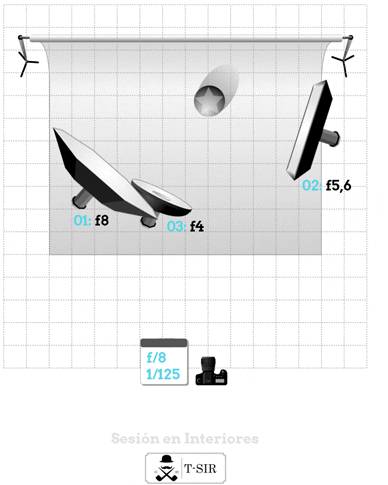 LightingSetup_T-SIR