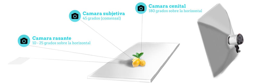 TirosCam_FotoGastronomica